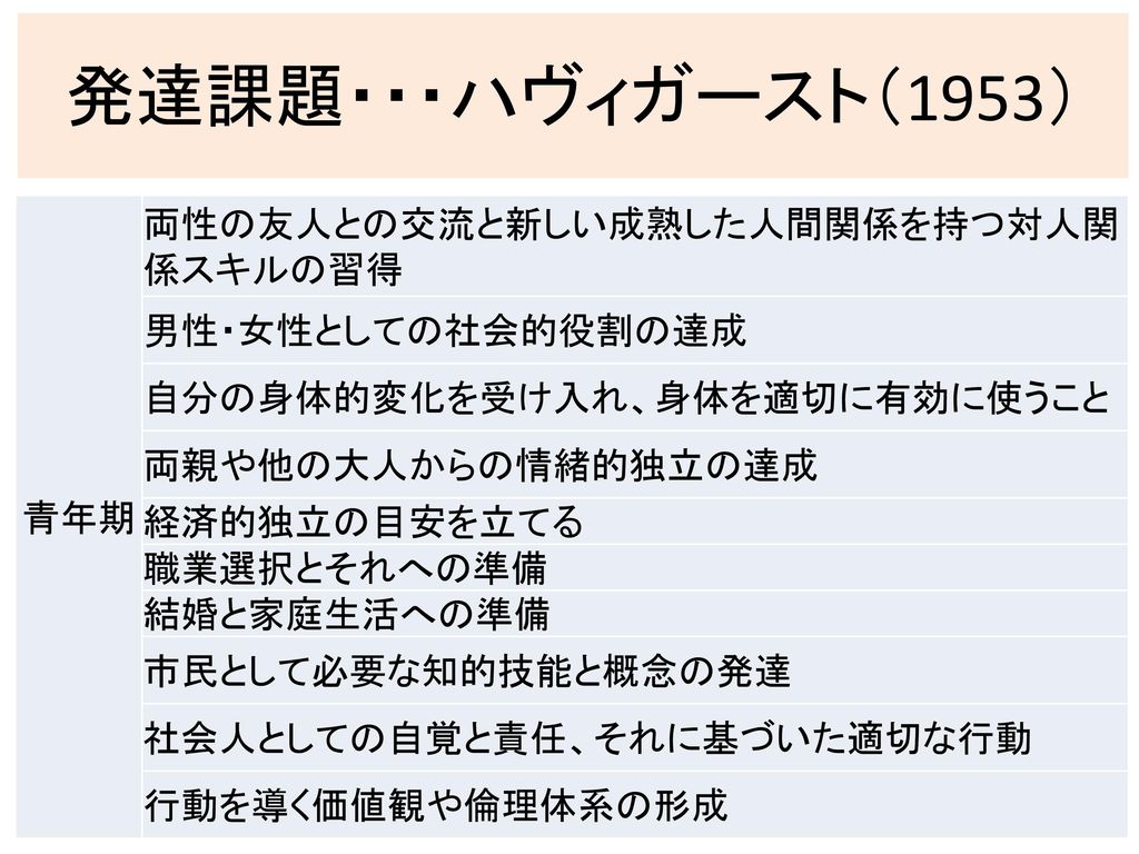 子どもの発達段階と 理科教育の在り方について - ppt download